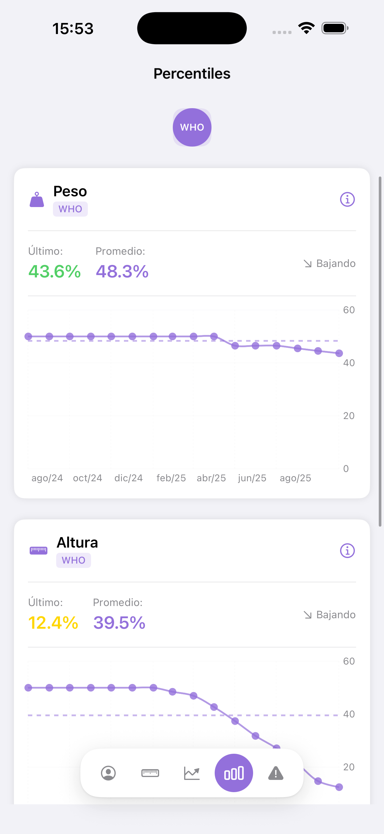 Vista de percentiles