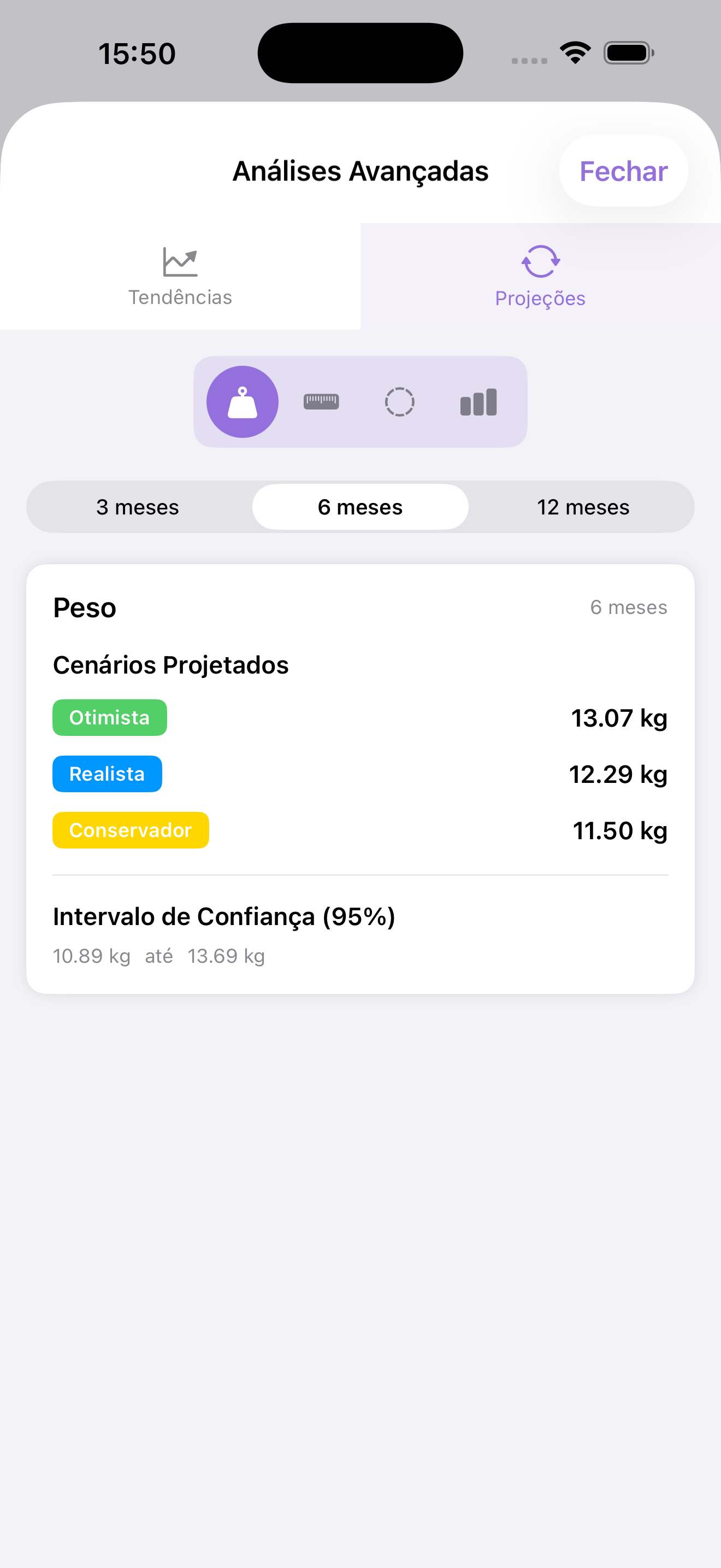 Análises avançadas – projeções