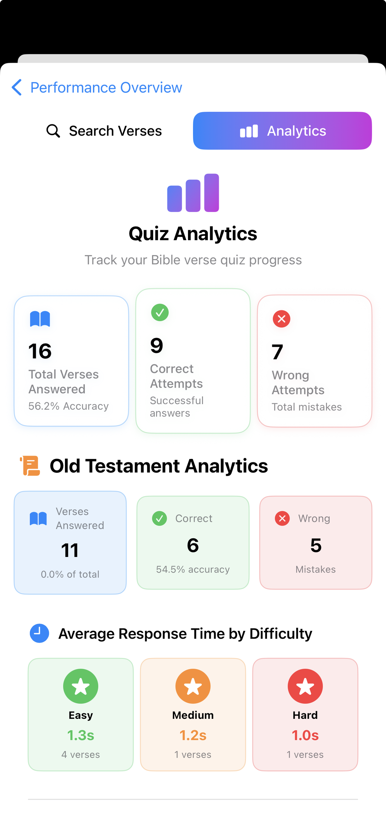 iBibleVerse Advanced Statistics - Detailed analytics and insights