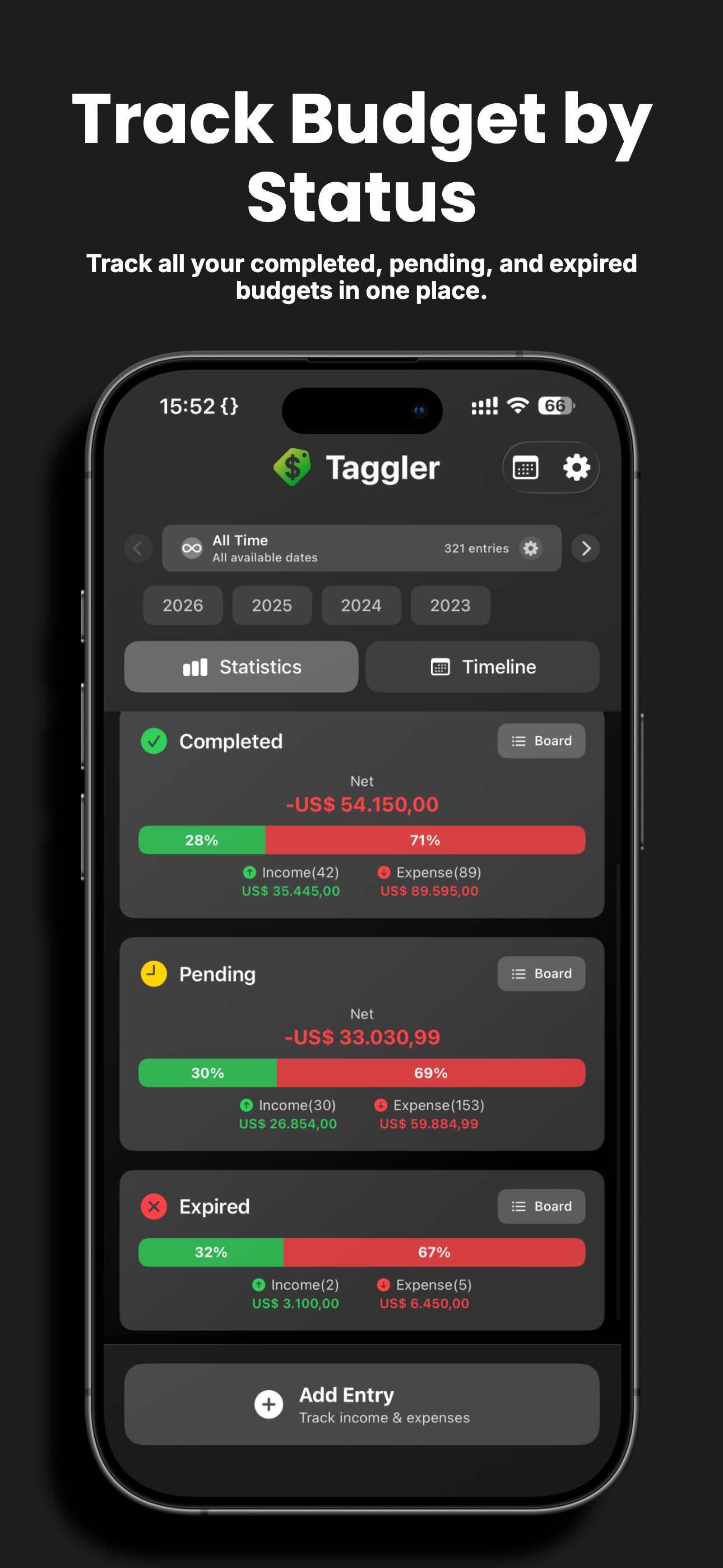 Track Budget by Status - Monitor completed, pending, and expired budgets with ease